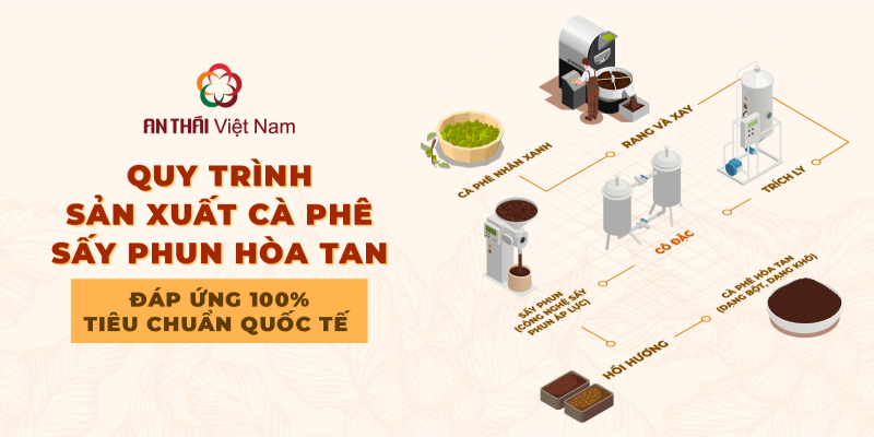 quy trình sản xuất cà phê hòa tan